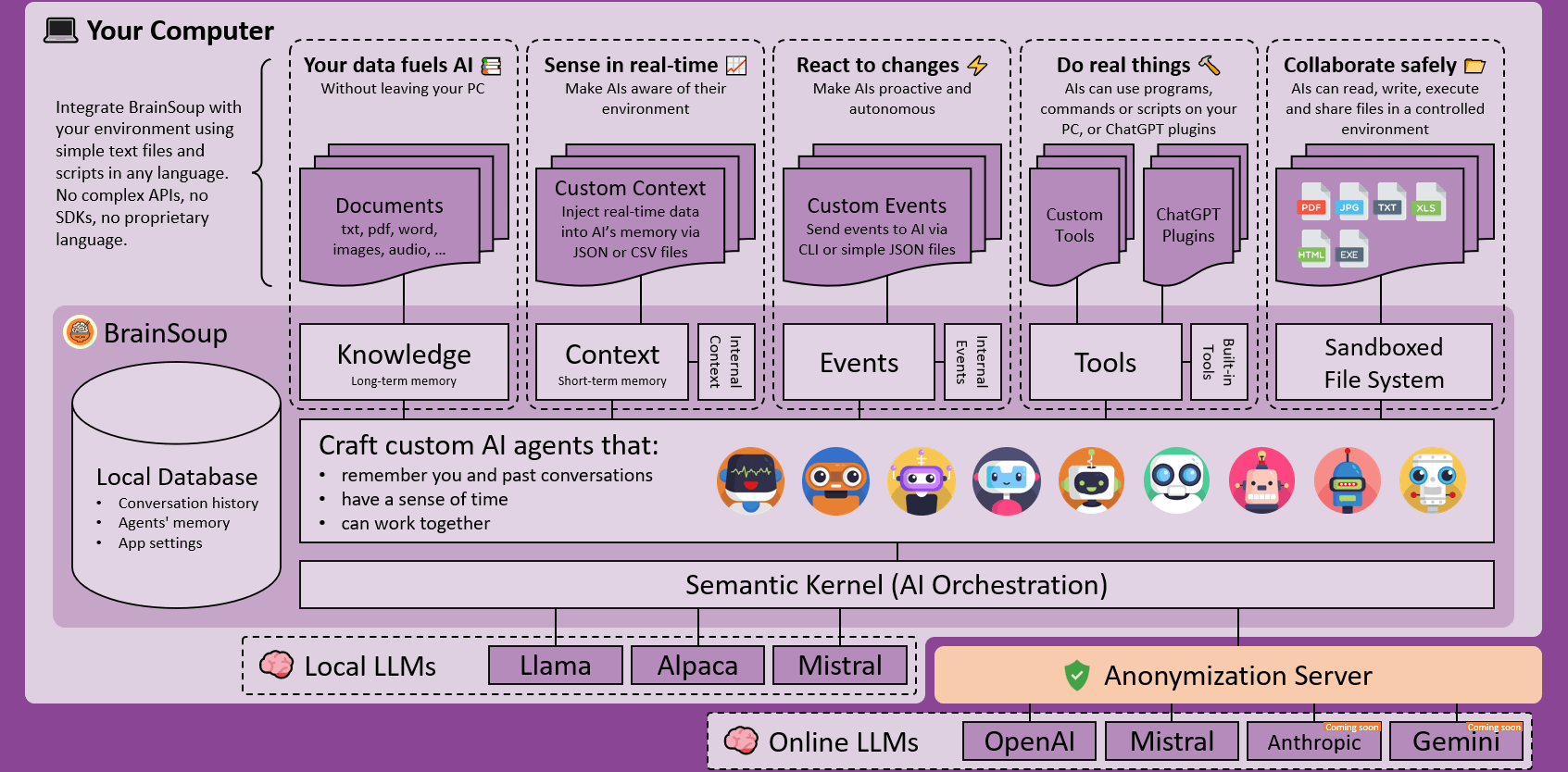 BrainSoup architecture
